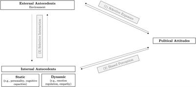 The Political Consequences of Be(com)ing Mindful. How Mindfulness Might Affect Political Attitudes
